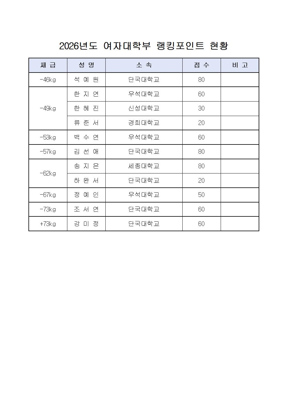2026랭킹포인트(고등,대학)004.jpg