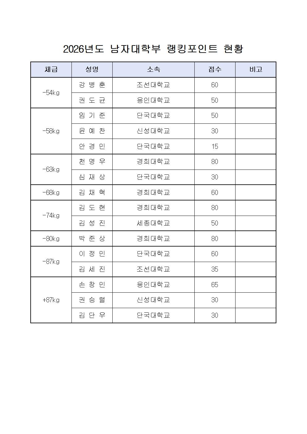 2026 남자대학랭킹001.jpg