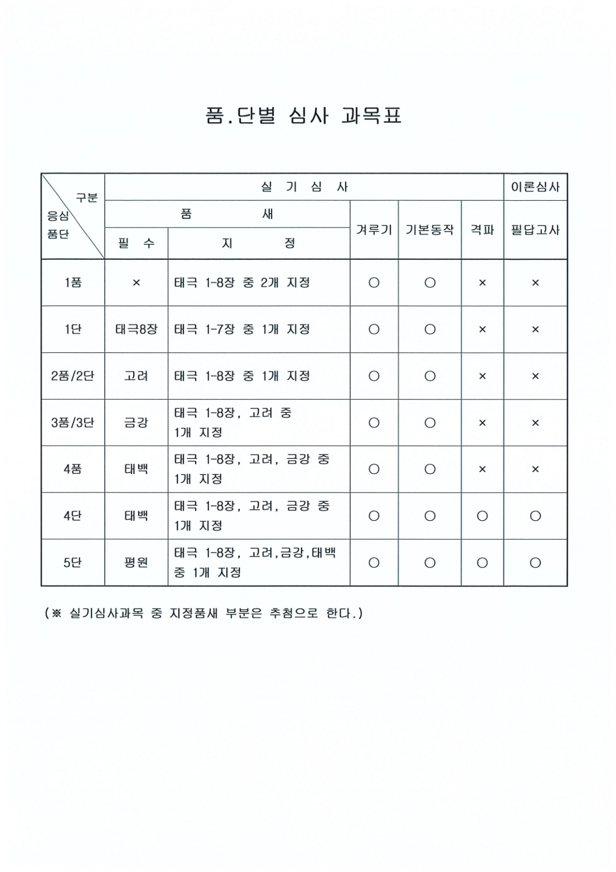 4월 국기원 승품.단 심사 개최 통보_page-0005.jpg