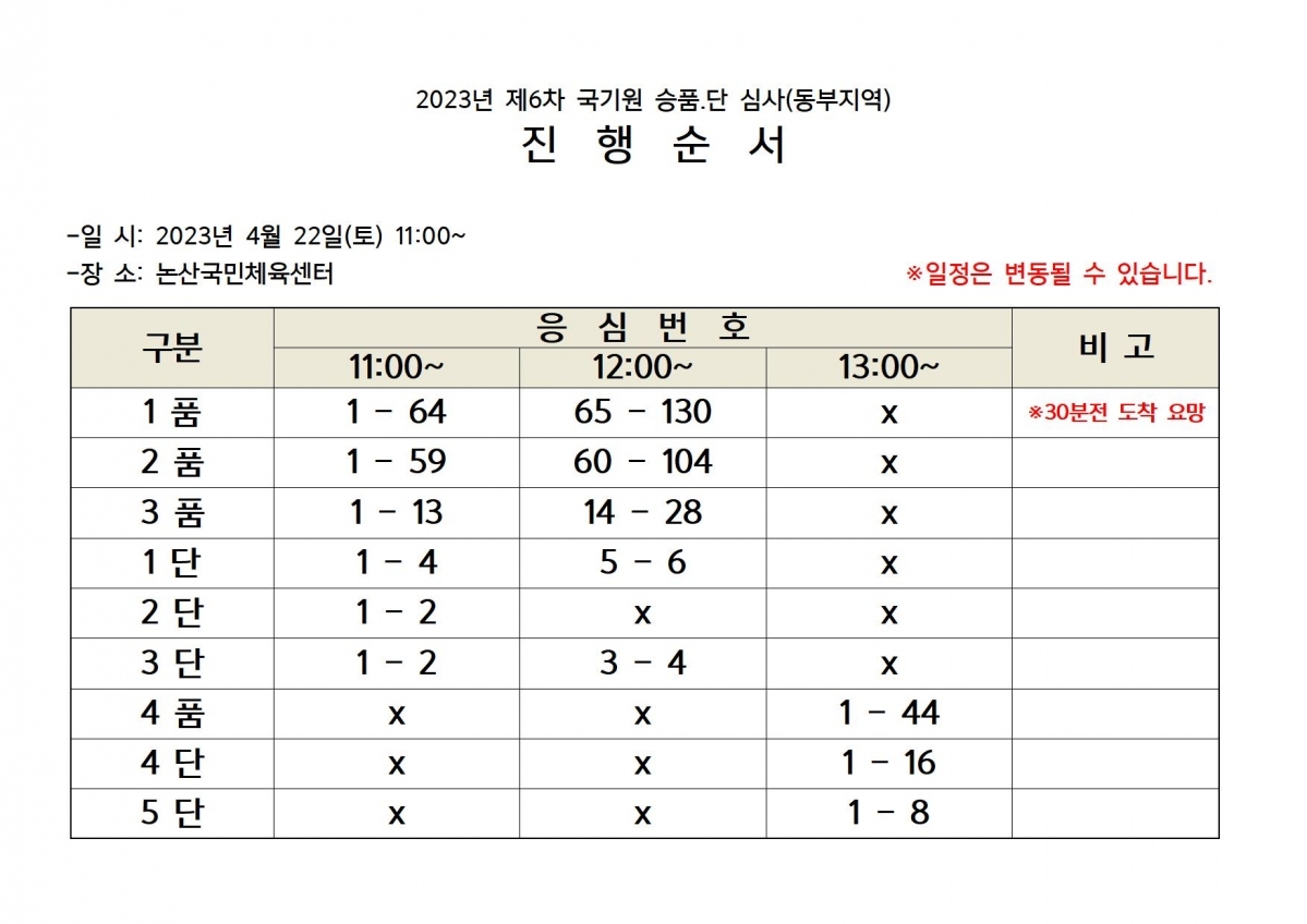 동부지역 진행순서.jpg