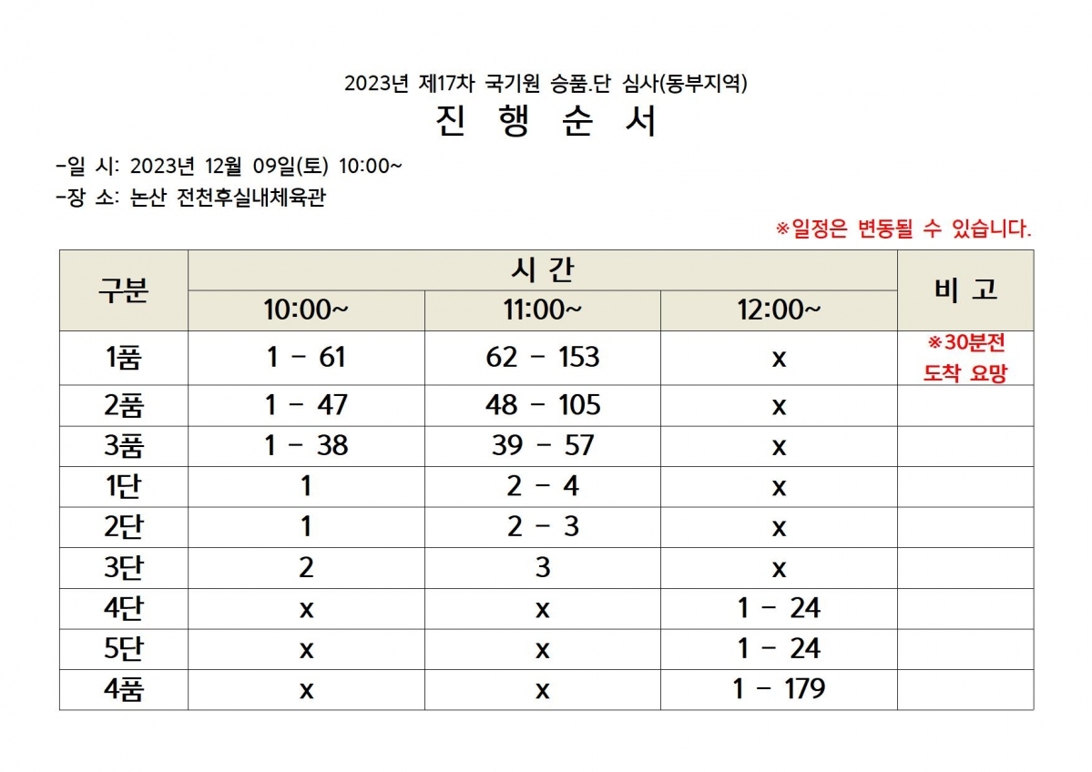 진행순서-동부지역.jpg