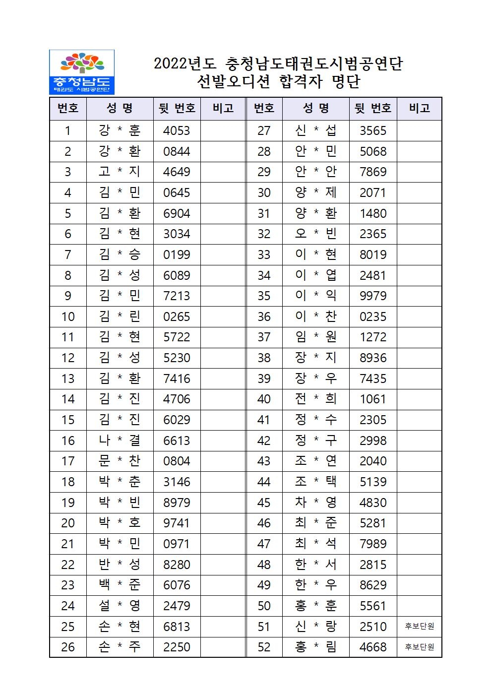 2022년도 시범단선발명단001.jpg