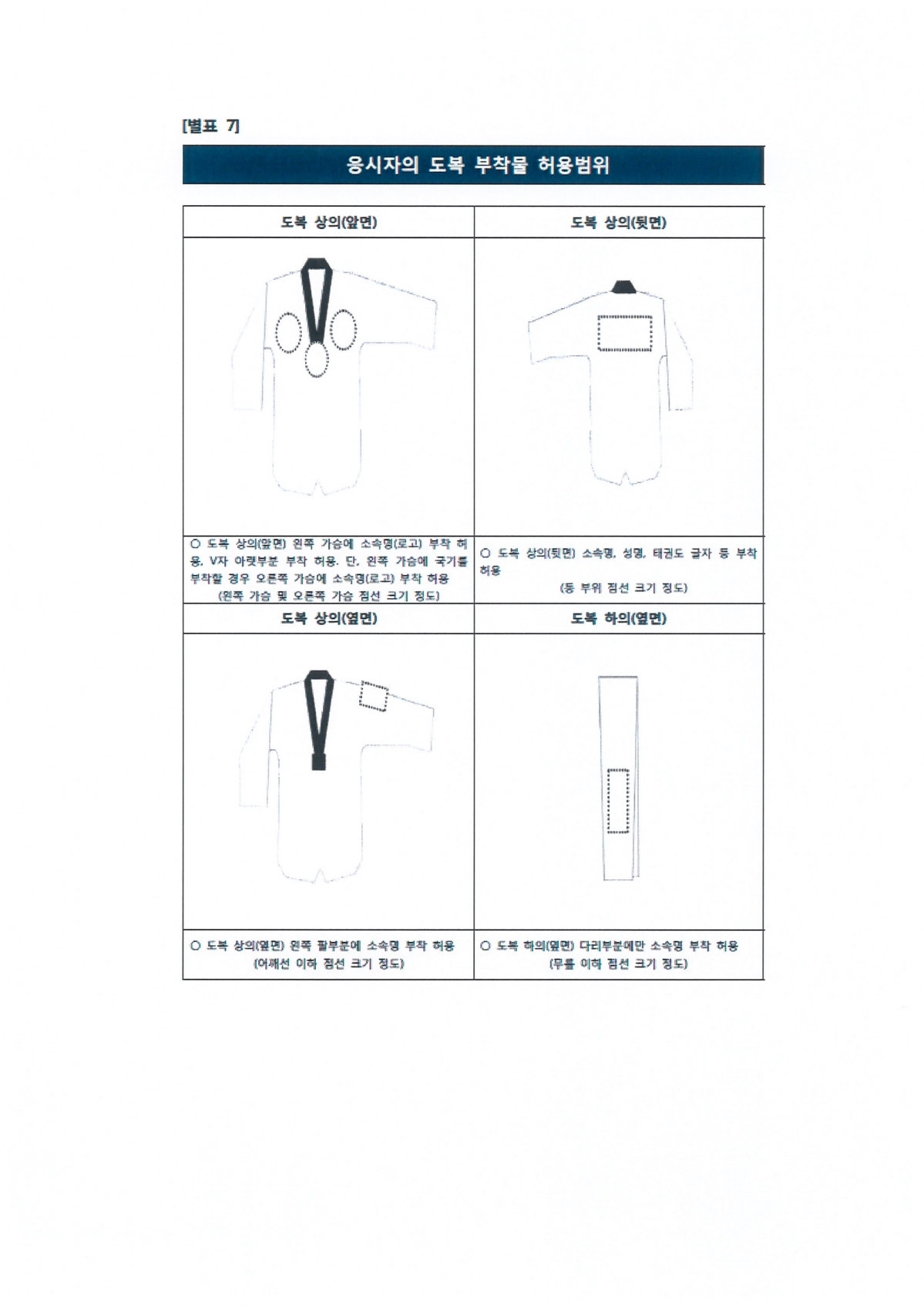4.도복부착허용범위.jpg
