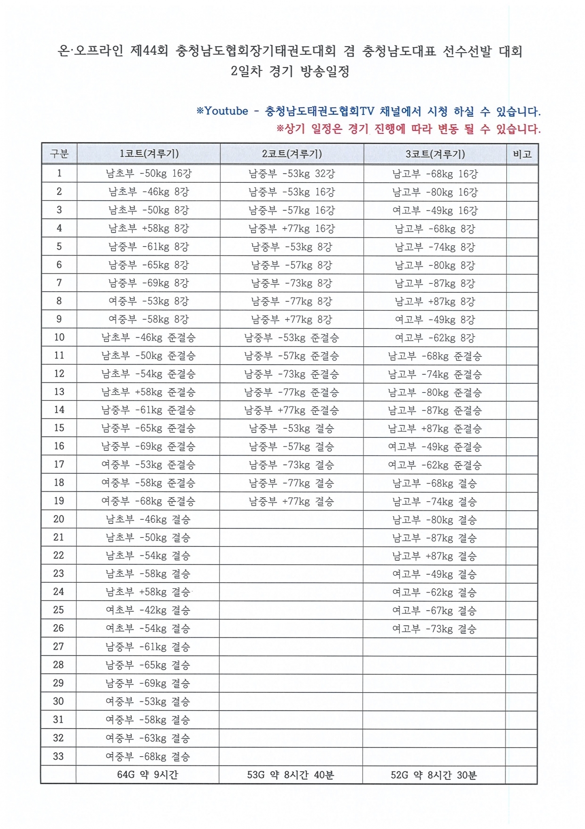 협회장기 2일차.jpg