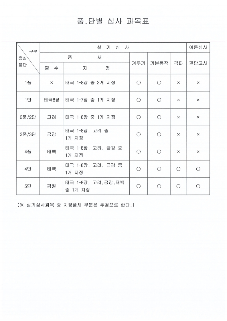 8월 심사 공문.pdf_page_6.jpg